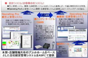 Operating Proの概要説明