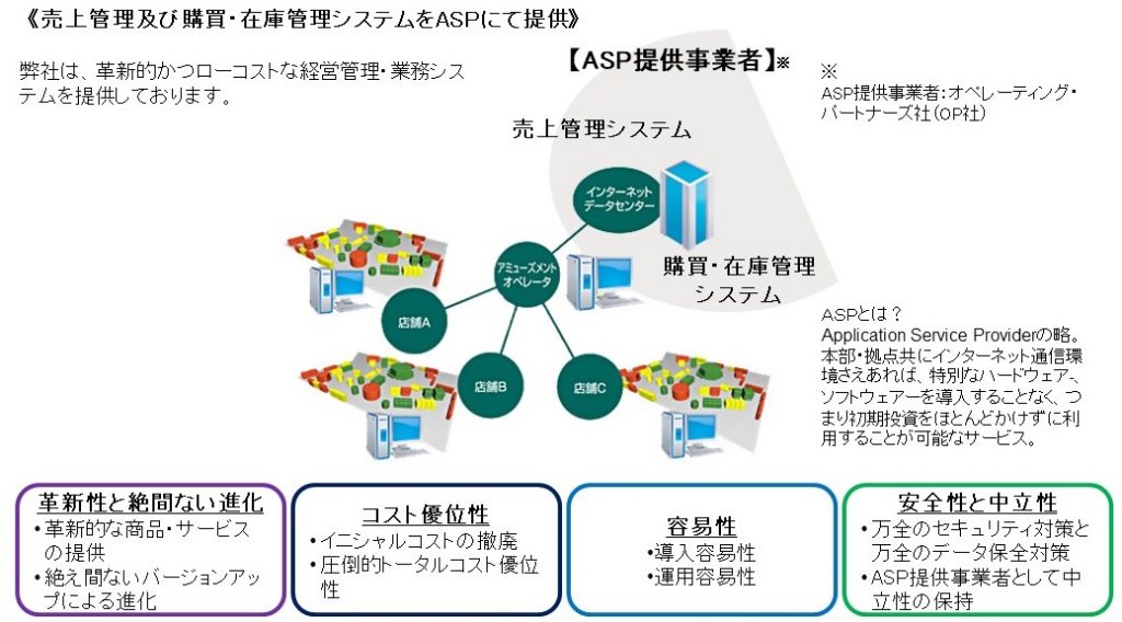 ASPサービス概要