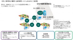 ASPサービス概要