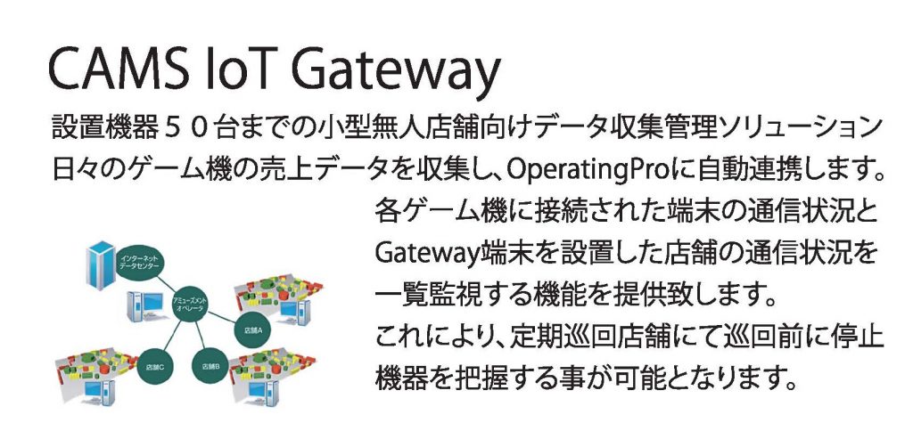 IoT　gateway