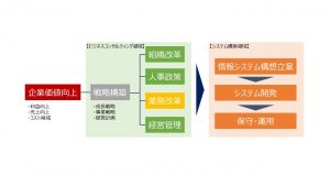 システム開発までの流れ