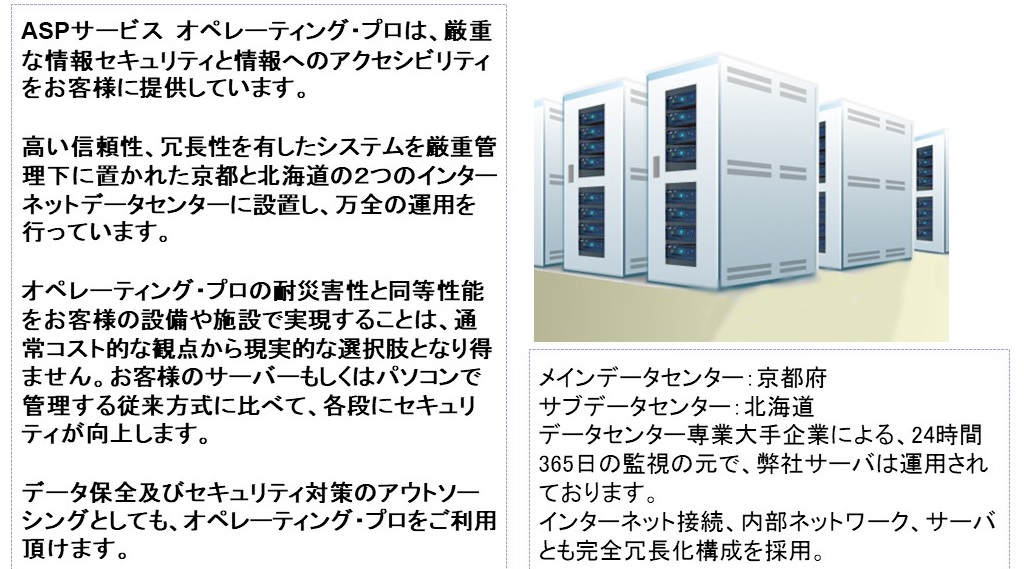 データの安全性２