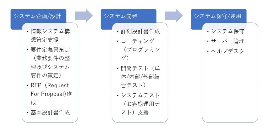 開発サービス説明